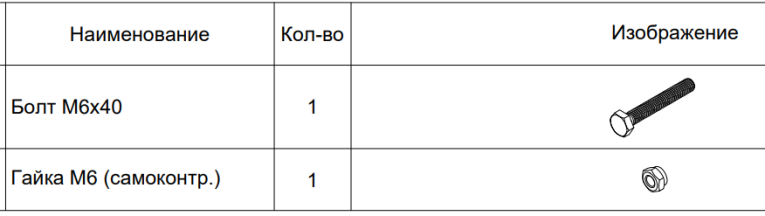 СТ-051 Комплект крепежа для связей купить в Ростове-на-Дону